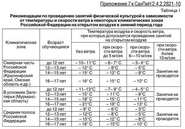 Температурный режим прогулок в саду. Температурный режим занятий физкультурой на улице санпин занятия. санпин температурный режим занятий физической культурой. санпин занятия на улице по физической культуре температура. санпин уроки физкультуры на улице.