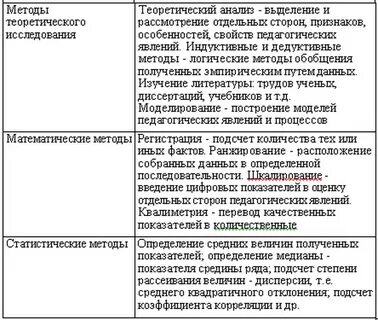 Теоретический анализ определение понятия