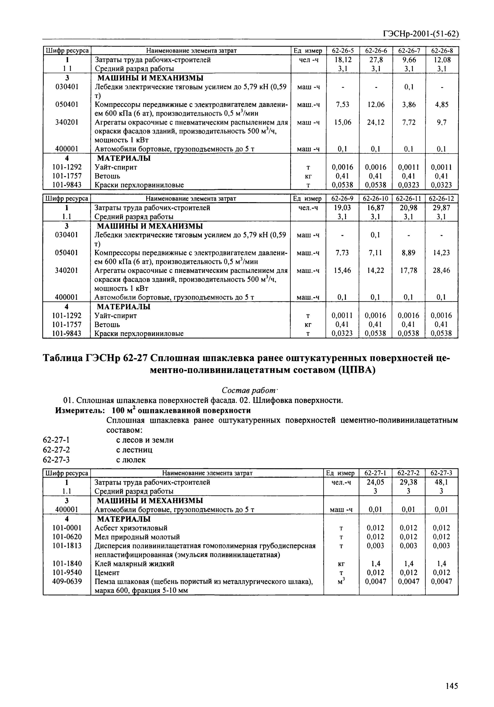 ГЭСНР-2001. Какие работы учтены в ГЭСН-2001 В ГЭСНР-2001. Гэснр62-04-011-01. Нормативы на малярные работы в строительстве.