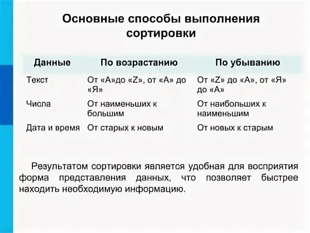 Средства анализа и визуализации данных тест ответы. Средства анализа и визуализации данных тест ответы