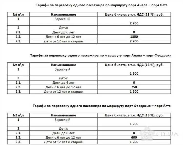 Расписание автобусов феодосия новороссийск. Автобус ялта анапа. анапа-ялта автобус расписание. автобус феодосия анапа. феодосия анапа автобус расписание.