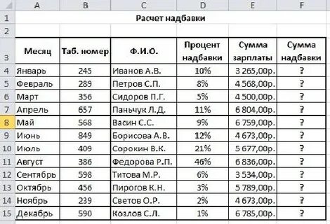 Общая сумма продаж это