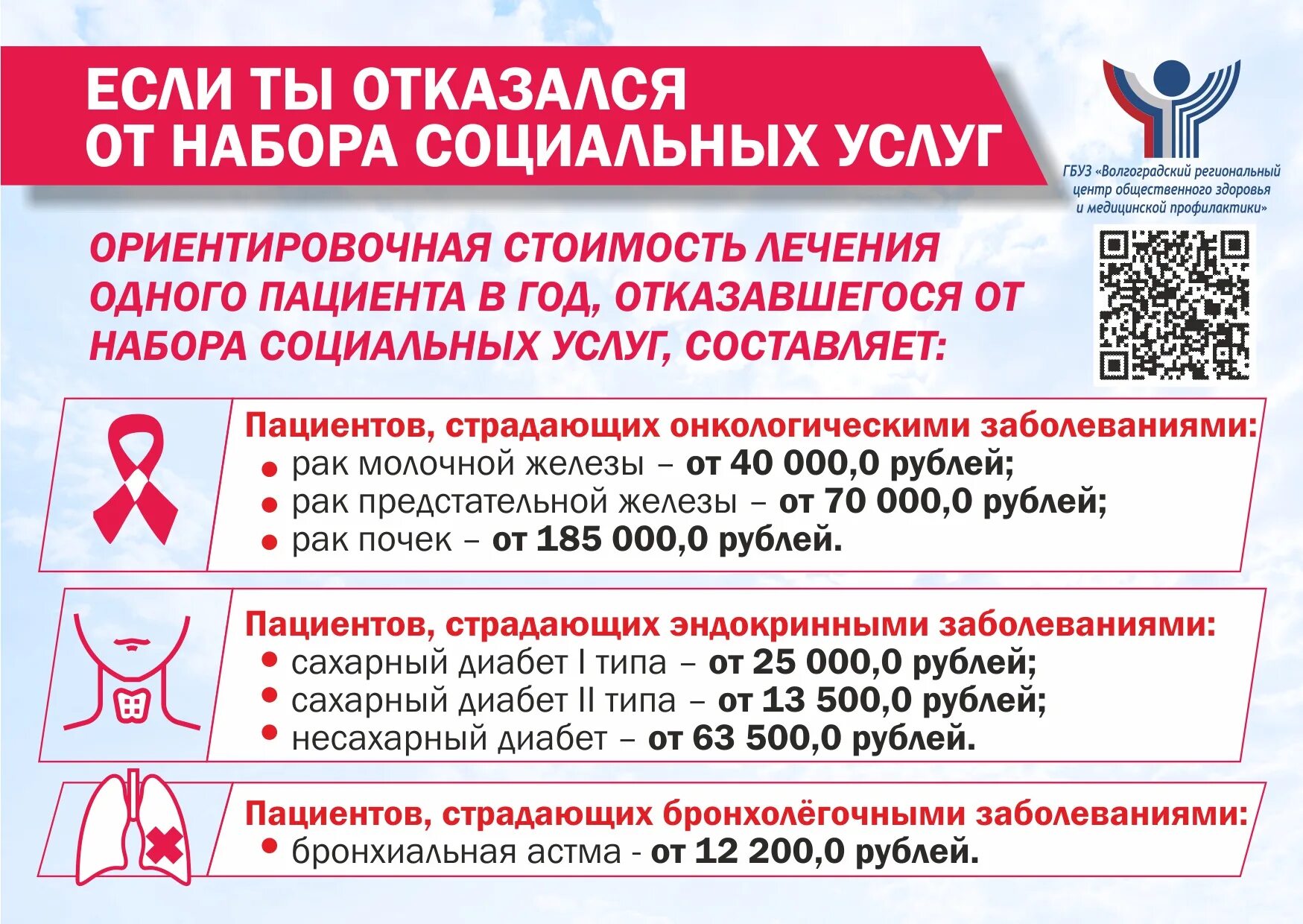 набор социальных услуг (нсу). документ удостоверяющий право на получение набора социальных услуг. получатели нсу. памятка на получение набора социальных услуг. набор социальных услуг для федеральных льготников.