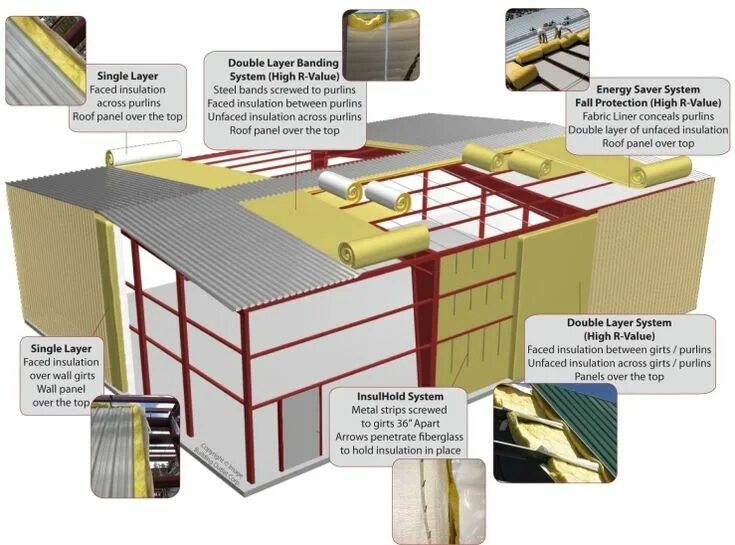 Insulation system. Thermal insulation system on high building. insulated building. thermal insulation of the roof. insulate building.