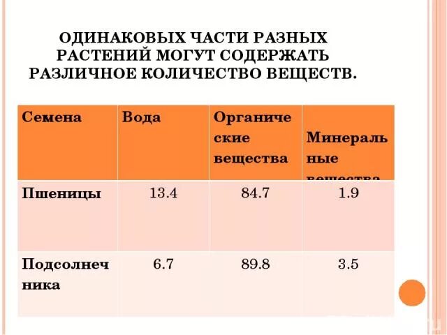 Молекулярное строение вещества формулы физика. Кол во вещества физика. Различное количество золы в одинаковых органах разных растений. Одинаковое количество вещества содержат. Одинаковое количество вещества содержат.
