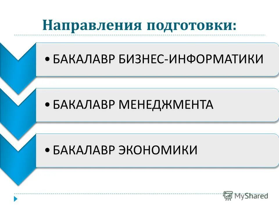 Экономика направление менеджмент