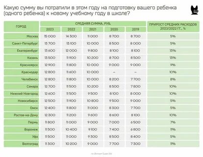 Какой утиль сбор для физических лиц