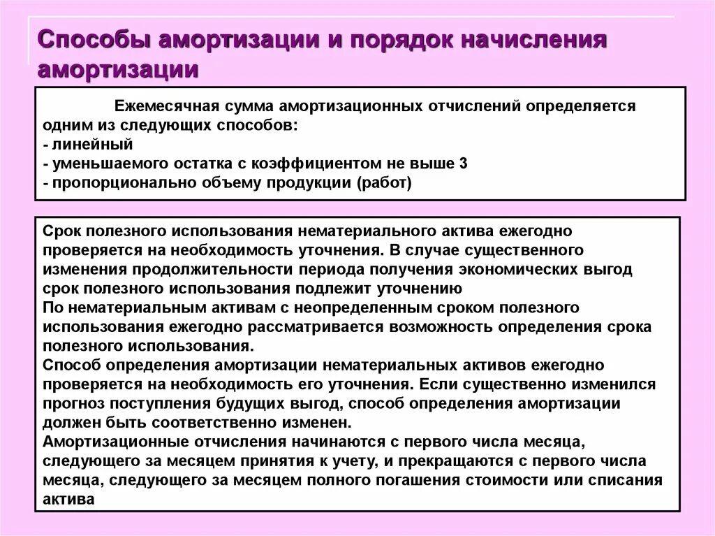 Порядок начисления амортизации. Неопределенный срок использования НМА. Амортизации по внеоборотным активам. Способы установления срока полезного использования НМА. Подлежит уточнению