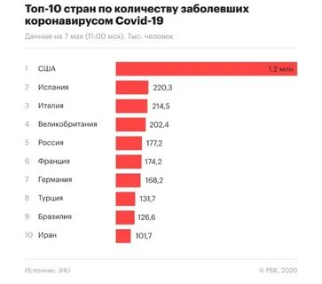 Статистика франции