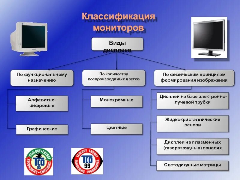 Назначение типа