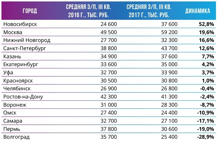 Сколько получает з. Зарплата банковского работника. Сколько зарабатывает банкир. Зарплата сотрудников банка. Сколько получают банкиры.