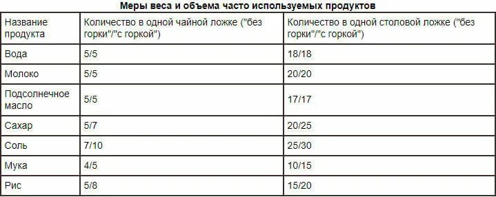 Сколько калл в сахаре. Энергетическая ценность 1 чайной ложки сахара. Количество калорий в 1 столовой ложке сахара. Сколько калорий в 1 чайной ложке сахара песка. Сахар калорийность в 1 чайной ложке.