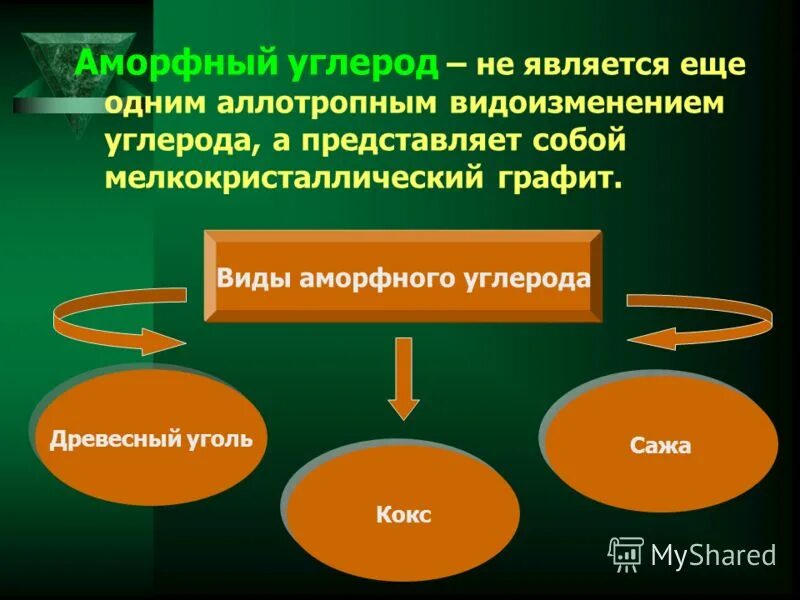 аморфный углерод