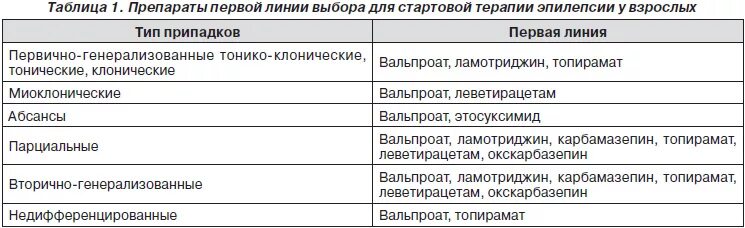 Какие препараты при эпилепсии