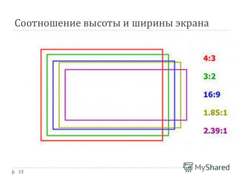 Соотношение монитора