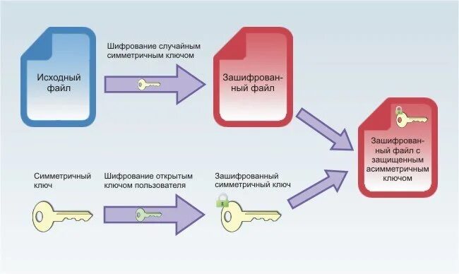 Текст открытого ключа. Схема шифрования с открытым ключом. Асимметричное шифрование схема. Ключ открытый.. Криптографический ключ.