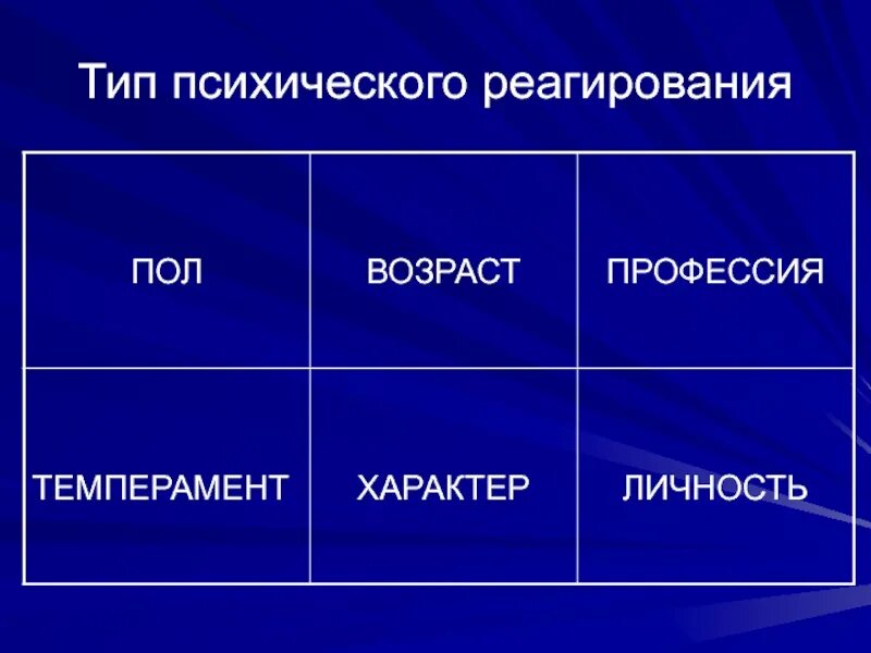 Типы психологического реагирования. Типы психического реагирования. типы психики. типы психологического реагирования на заболевание. бегство в болезнь тип психического реагирования.