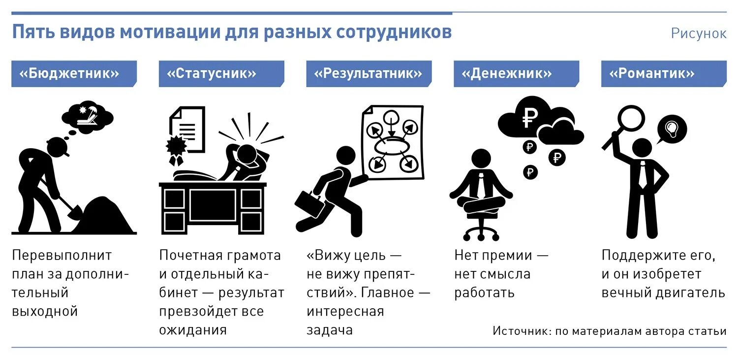 Различных формах и различными путями