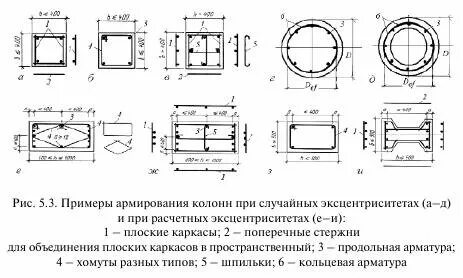 Сечение круглой колонны