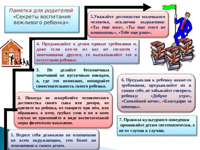 Секреты воспитания соседских детей выпуск. Памятка о воспитании. Памятка секреты воспитания вежливого ребенка. Консультация секреты воспитания вежливого ребенка. Воспитываем вежливость консультация для родителей.