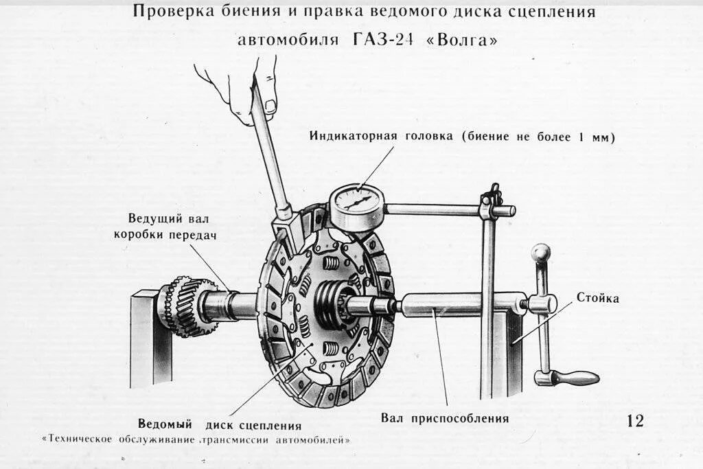 Замеры кпп