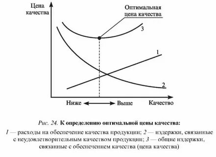 Оптимальное и лучшее решение