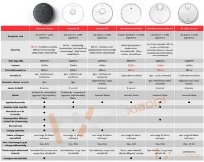 Xiaomi vacuum s12 инструкция