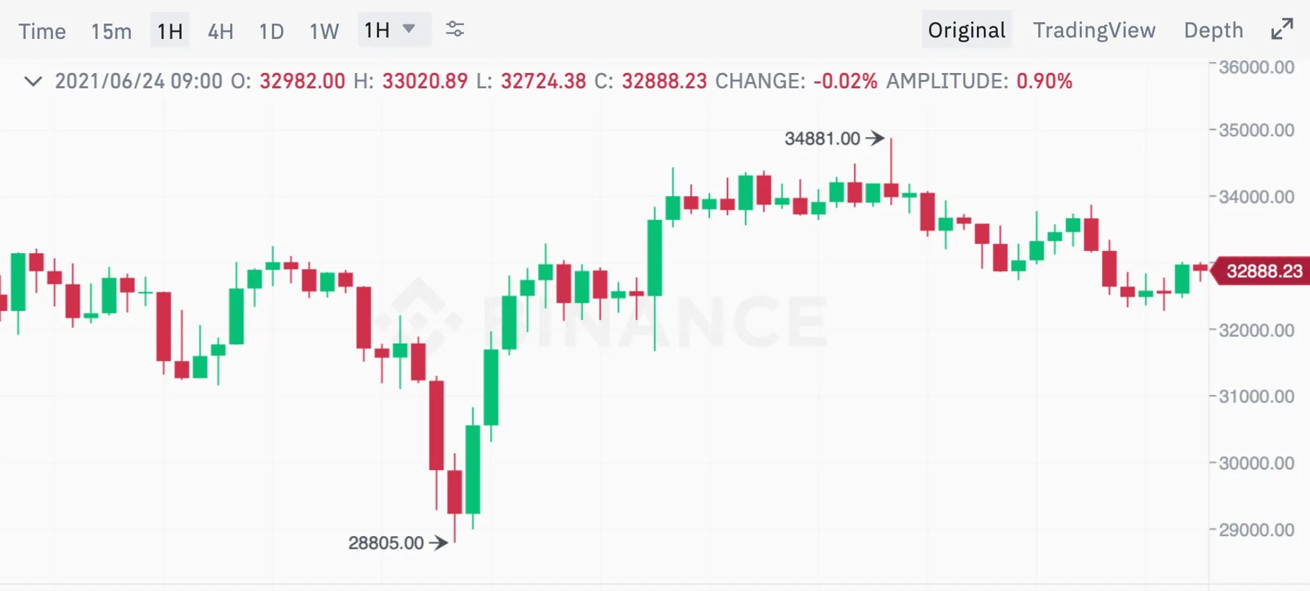 Трейдинг исходники. Курс биткоина график 2024. Акции биткоин график. Графики трейдинг. Stock to flow модель биткоина.