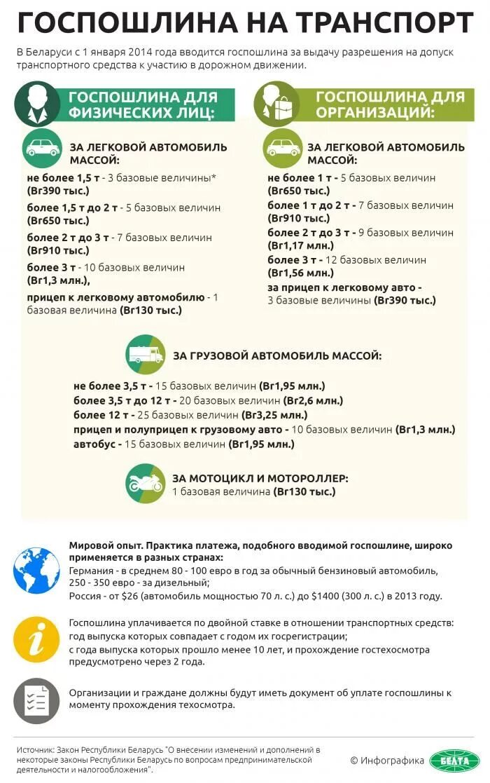 Госпошлина беларусь. Оплата госпошлины за техосмотр. Разрешение на допуск к участию в дорожном движении РБ. Госпошлина за прохождение техосмотра грузового автомобиля. Госпошлина на прохождение техосмотра автобусов.