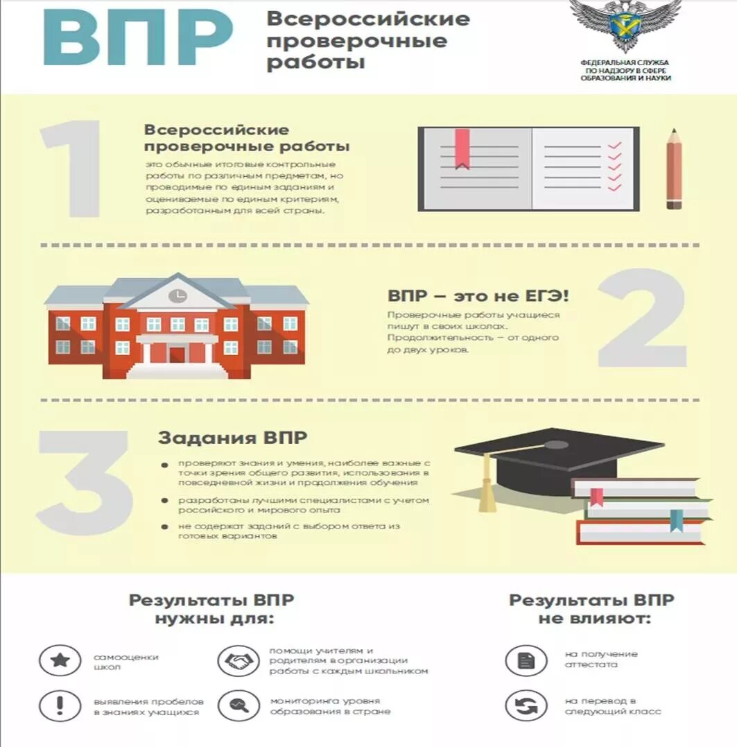 Как хорошо подготовиться к впр. ВПР. Dghd. Всероссийские проверочные работы. ПРР.