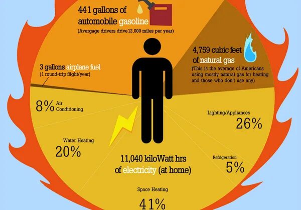 Reduce consumption. Energy consumption. reduce energy consumption. энергия тело инфографика. ways to reduce energy consumption.
