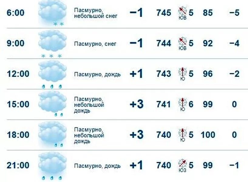 Погода в орле на две недели. Погода в Орле. Небольшой снег Малооблачно. Погода в Орле на неделю. Погода в Орле на завтра.