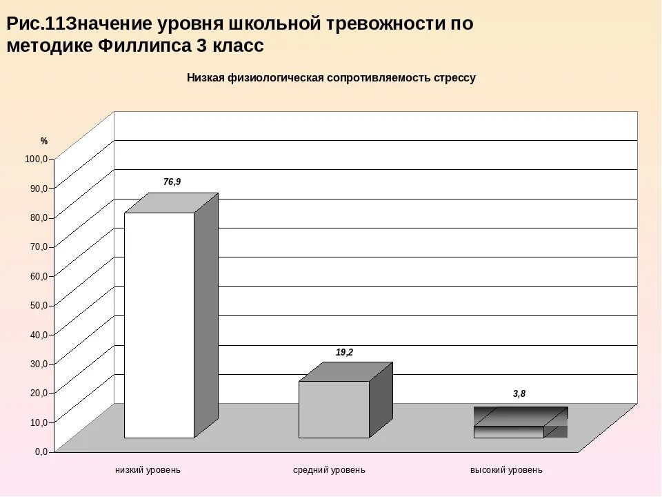 Интерпретация теста филлипса. Уровень тревожности по филлипсу. уровень школьной тревожности. средний уровень школьной тревожности. тест школьной тревожности филлипса.
