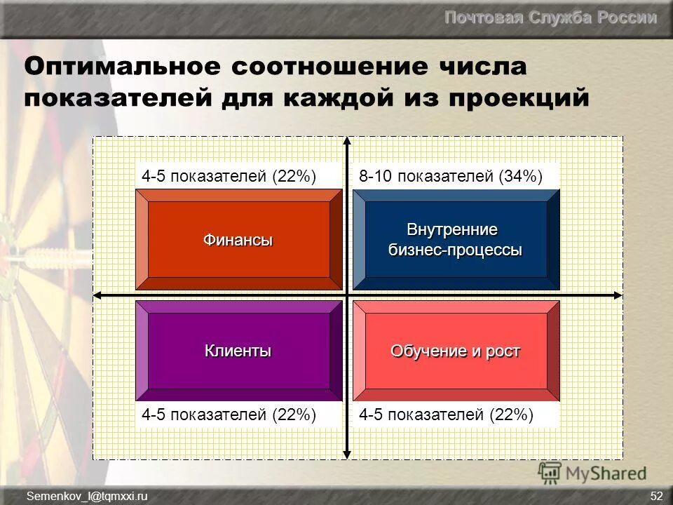 Оптимальное соотношение риска. Инвестиции и инвестиционный анализ. Оптимальное соотношение риска. Взаимосвязь риска и доходности. Концепция риск-доходность.