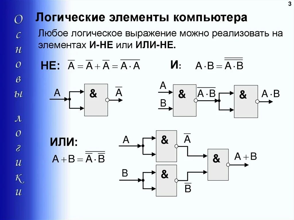 Типы логических элементов. Логические элементы не и или и-не или-не. построение логических элементов не, и-не, или-не. базовые логические элементы схемы. ansi логические элементы.