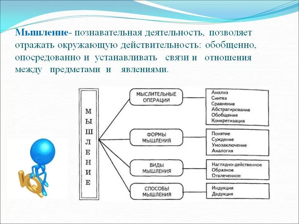 Основные методы мышления. Формы и методы мышления. Виды мышления логическое и образное. Мышление в психологии.это. Мыслительную деятельность необходимую