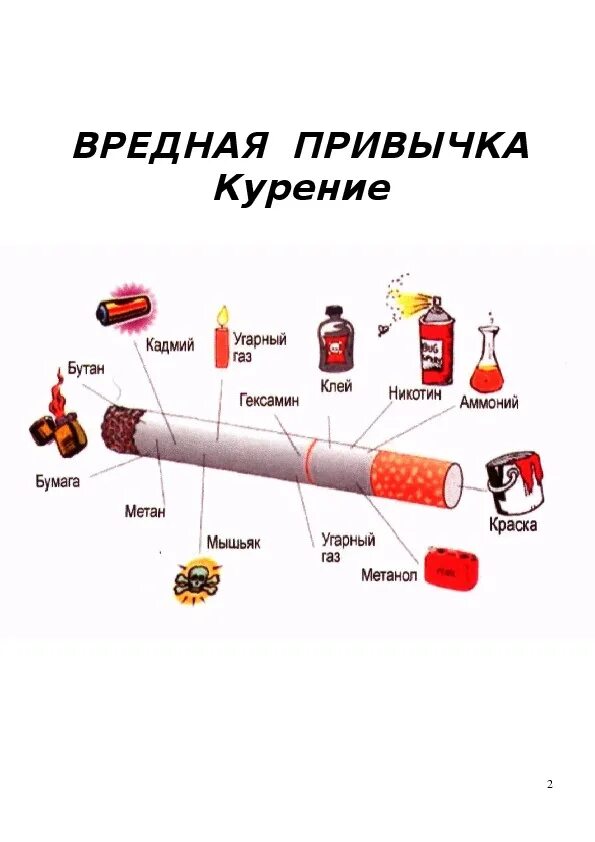 Вредные привычки курить. Вредные привычки курение. Вредная привычка пареие. Вредные привычки табакокурение. Вредные привычки убивают.