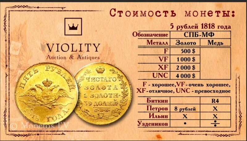 Сколько золотых билетов. Степень редкости монет. 5 Рублей 1818 года. Монета 1 рубль 1818 год. Монета золото 5 рублей 1818 год.
