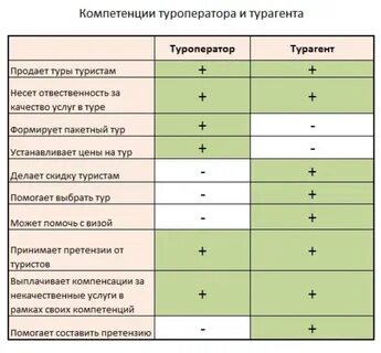 Катерина Степанова, Санкт-Петербург, 38 лет - полная информация о человеке из пр