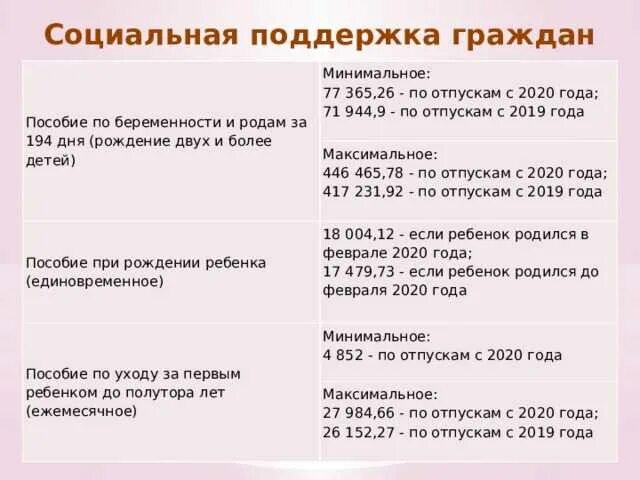 Пособие по бир в 2024 году