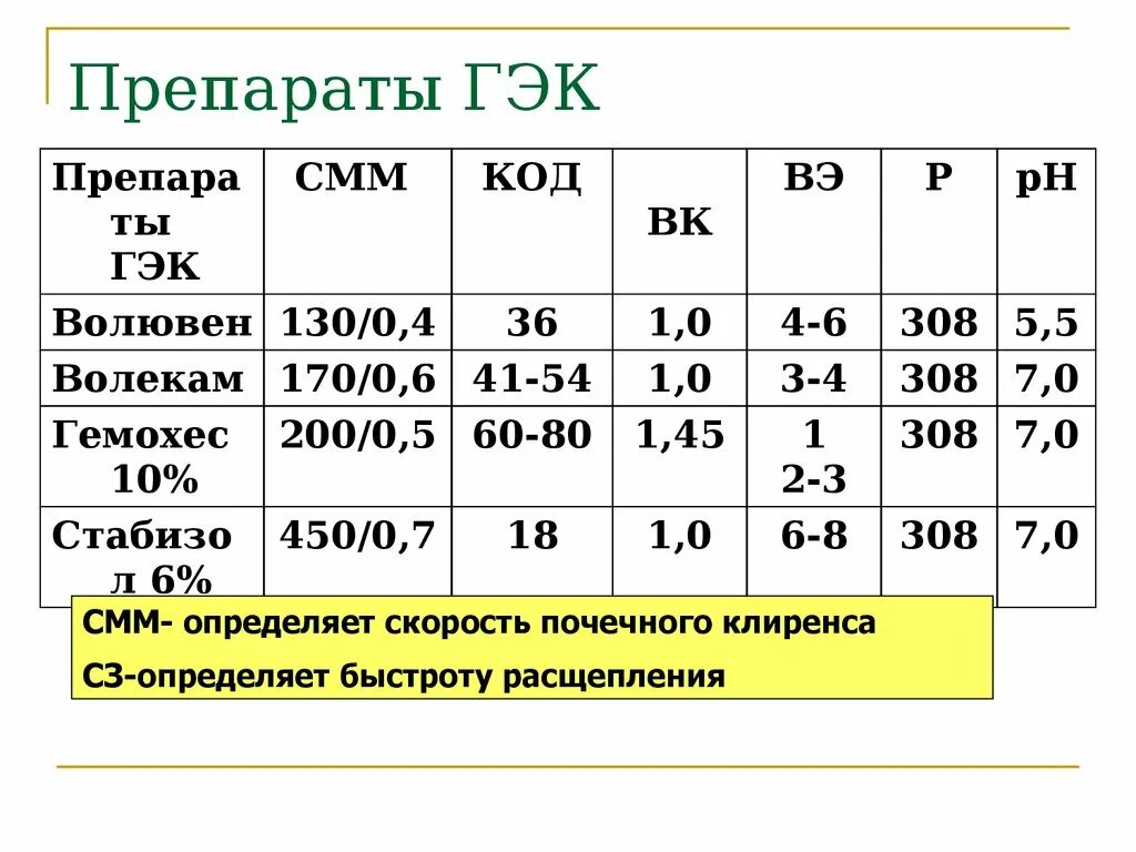 ГЭК препараты. ГЭК лекарство. Препараты на основе ГЭК. Гидроксиэтилированные крахмалы препараты.