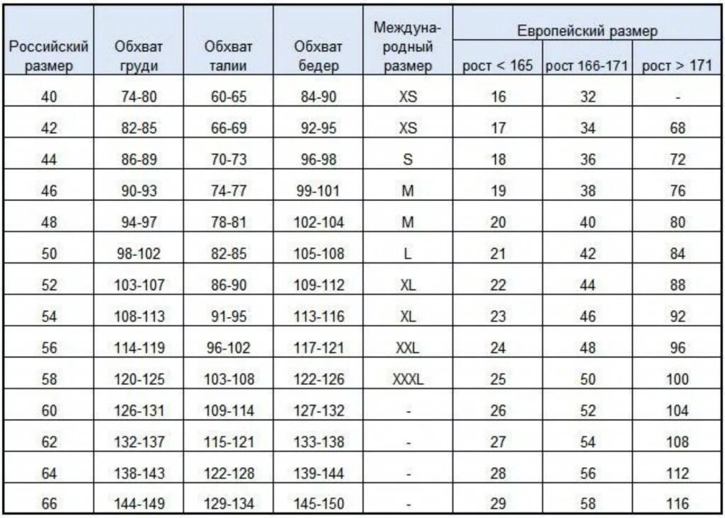 Какие бывают обхваты