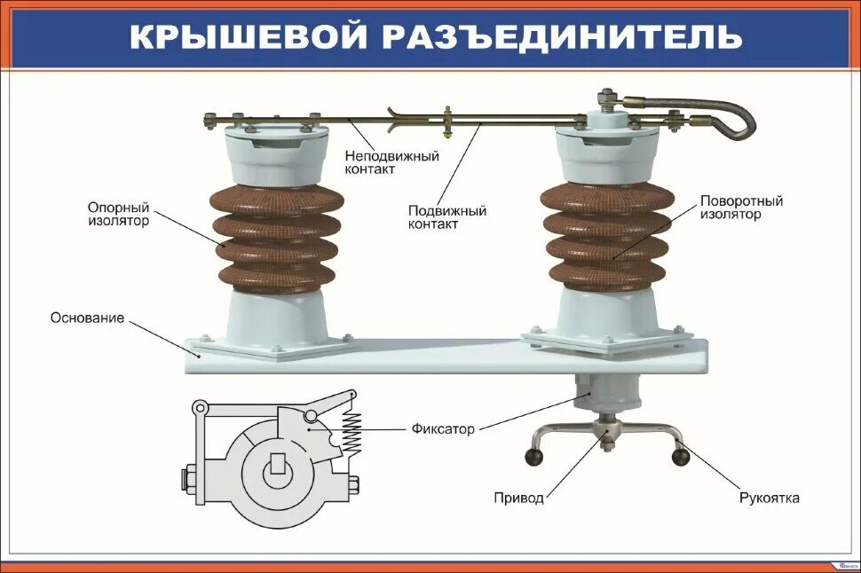 Разъединители электровоза