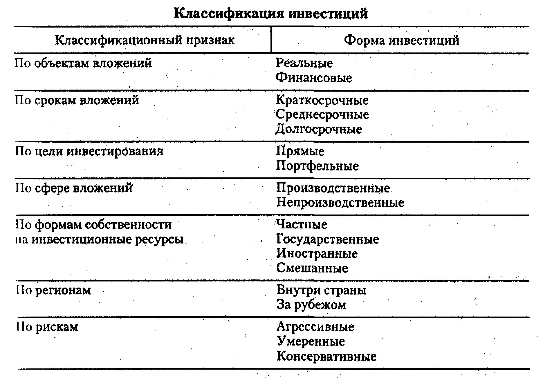 Классификационный признак форма