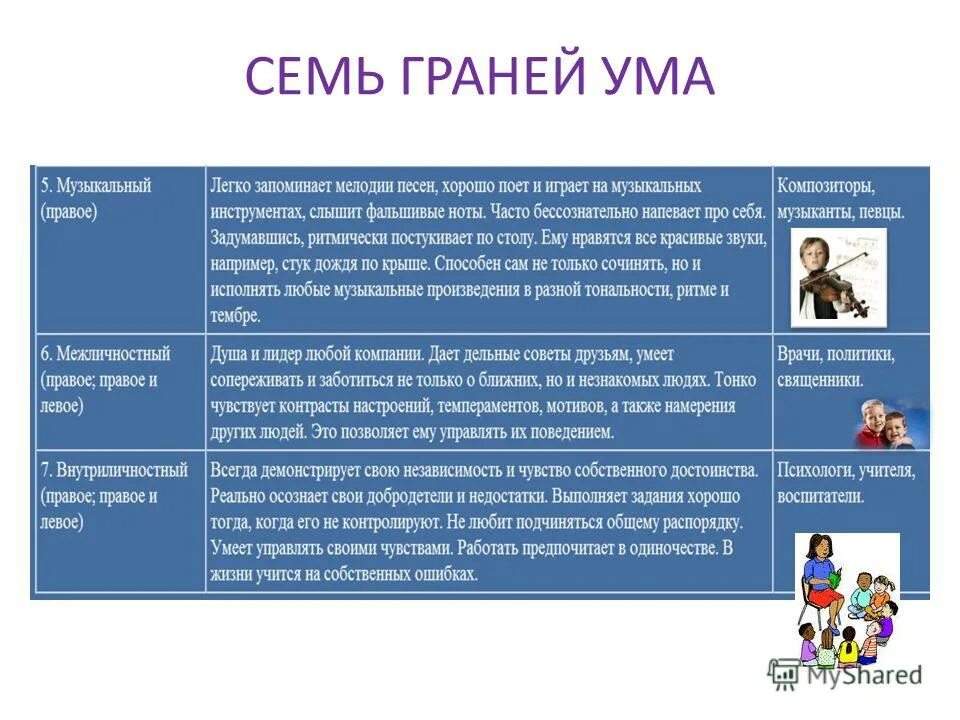 Разум это в философии. Чем отличается ум и разум. Чем отличается ум от интеллекта. Отличие ума от интеллекта. Различие интеллекта от ума.