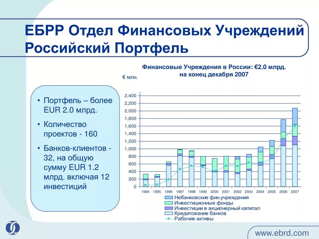 Финансового учреждения в котором