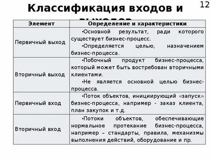Систематика картошка
