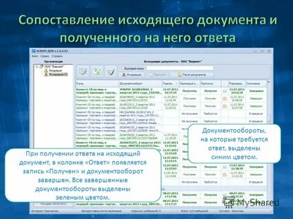 Документооборот завершен диадок