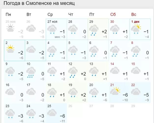 Погода в Смоленске. Гидрометцентр Смоленск. ,Погода погода Смоленск. Погода в Смоленске на месяц. Прогноз на сегодня по часам смоленск