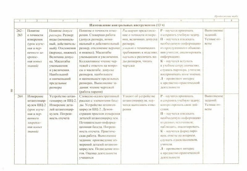 Труд 6 класс программа обучения. Рабочая программа столярное дело 5-9 класс 8 вид фгос. темы проектных работ по технологии для учащихся 9 кл. с овз (девочки).. основы социальной жизни 6 класс рабочая программа для овз по фгос.